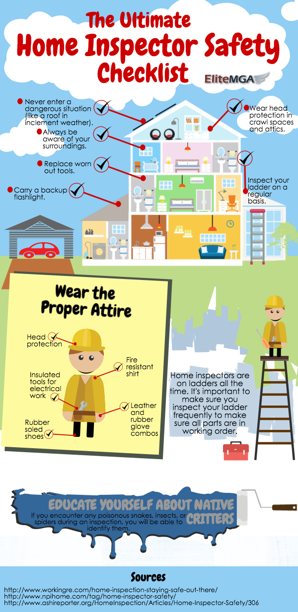Home Inspector Safety Checklist- Errors and Omissions for Home Inspectors- EliteMGA
